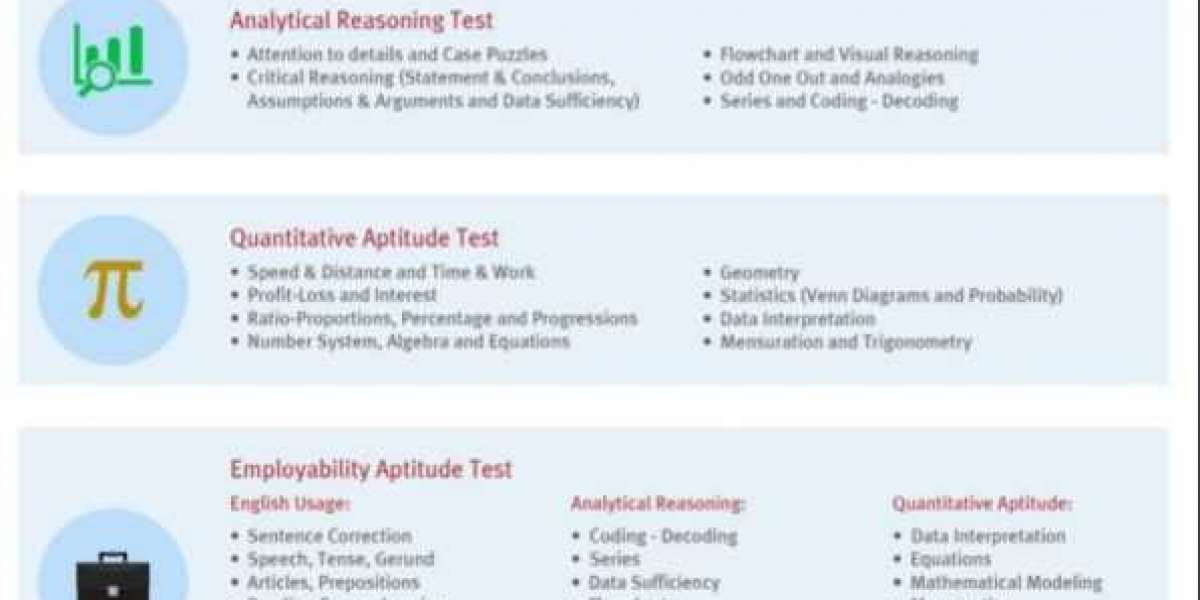 Infosys essay writing image