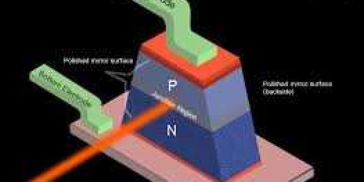 Semiconductor Laser Market Segmentation Analysis by Device Type, End User, and Geography
