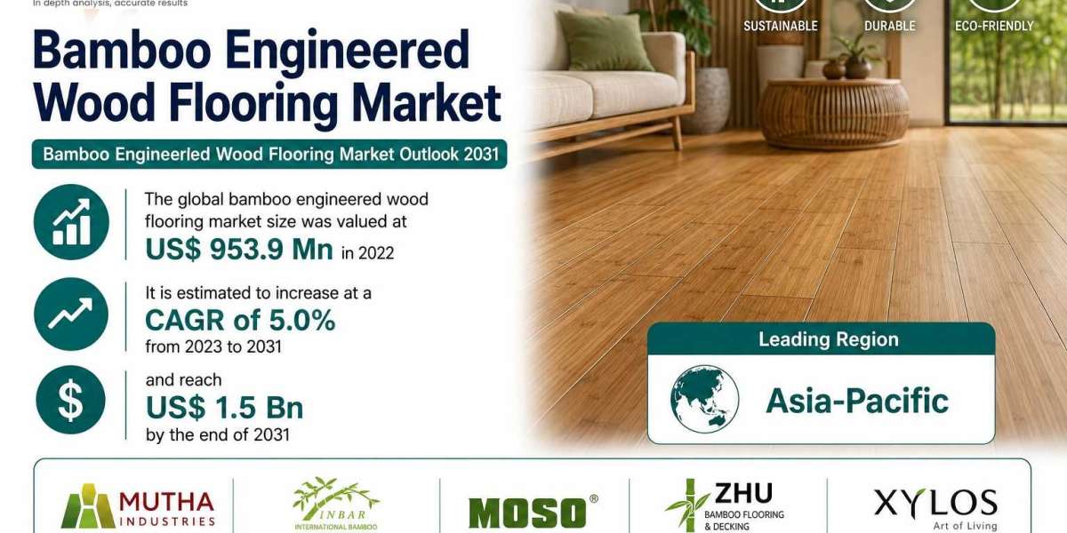 Bamboo Engineered Wood Flooring Market Forecast: Sustainable Design Drives Long-Term Growth