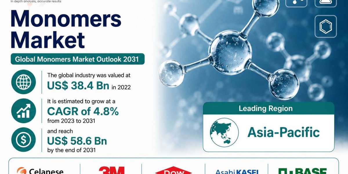 Monomers Market Outlook: Renewable Feedstocks and Low-Carbon Products Gain Momentum