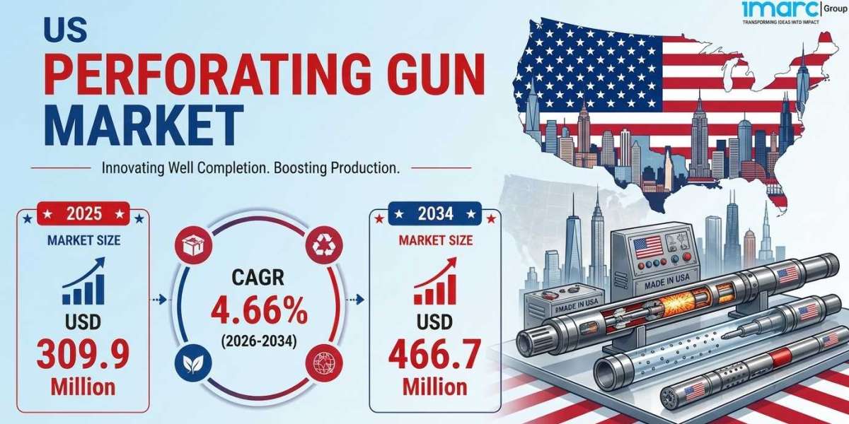 United States Perforating Gun Market Size Projected to Reach USD 466.7 Million by 2034 with a CAGR of 4.66%