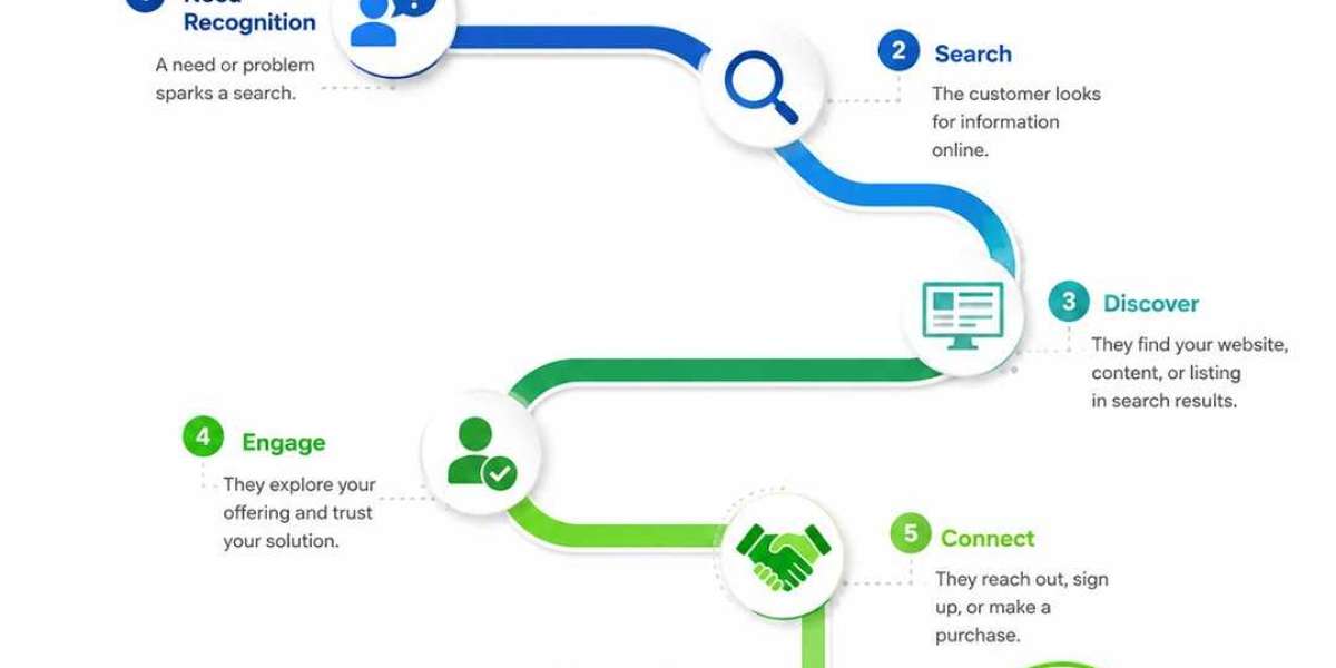 Scaling Your Business Online: A Strategic Guide to Digital Marketing Excellence