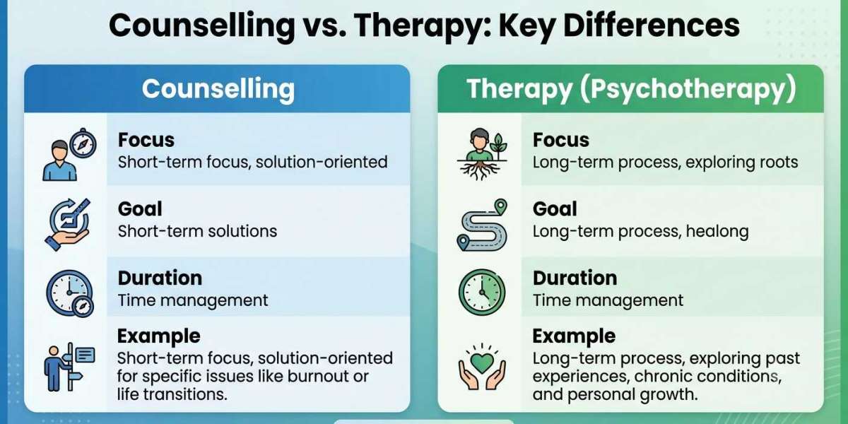Difference between Counselling and Therapy