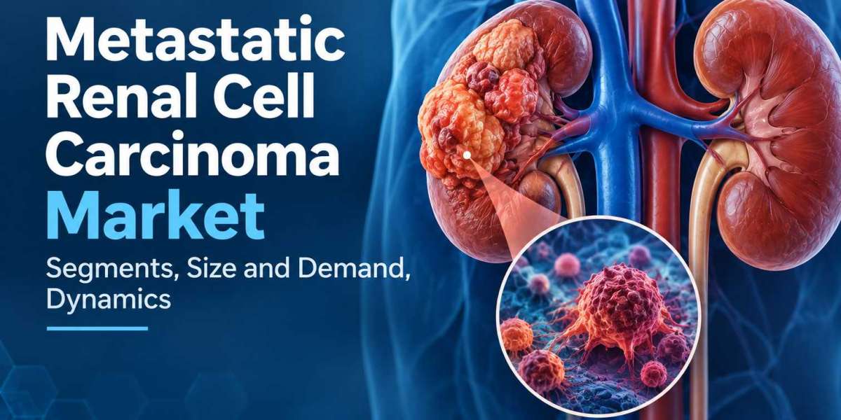 Metastatic Renal Cell Carcinoma Market | Segments, Size and Demand, Dynamics