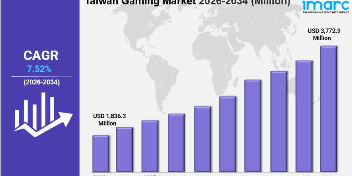 Taiwan Gaming Market Size, Growth, Trends & Industry Outlook 2034