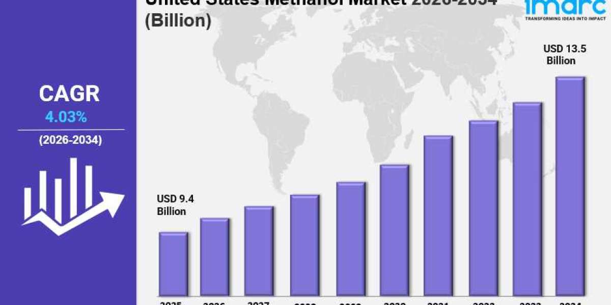 United States Methanol Market Size Insights & Analysis Growth Report 2034