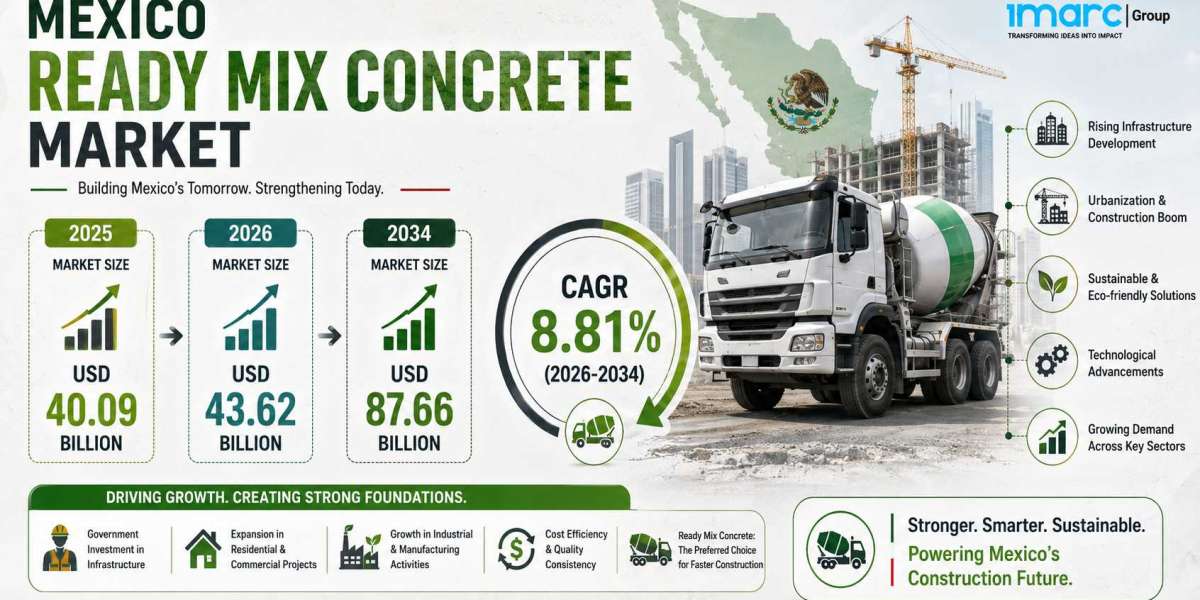 Mexico Ready Mix Concrete Market Size Projected to Reach USD 87.66 Billion by 2034 with a CAGR of 8.81%