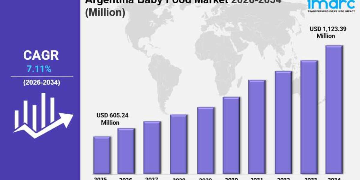 Argentina Baby Food Market Size Trends & Industry Forecast 2034