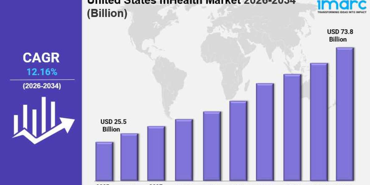 Mexico Hearing Aids Market Size, Growth, Trends & Industry Outlook 2034