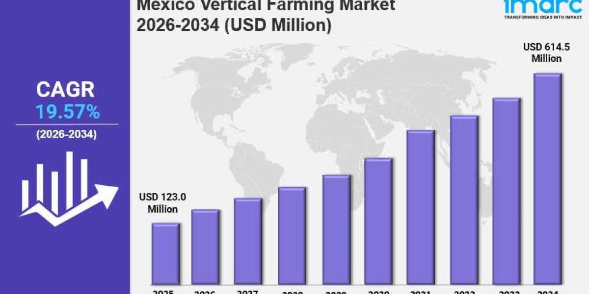 Mexico Vertical Farming Market Size, Share, Demand, Forecast, Report 2026-2034