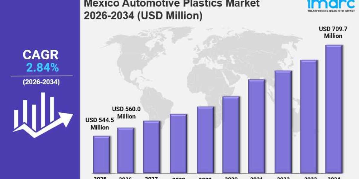 Mexico Automotive Plastics Market Size, Share, Trends & Forecast 2026–2034