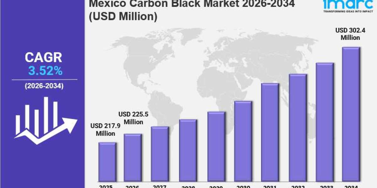 Mexico Carbon Black Market Share, Size, In-Depth Analysis and Forecast 2026-2034