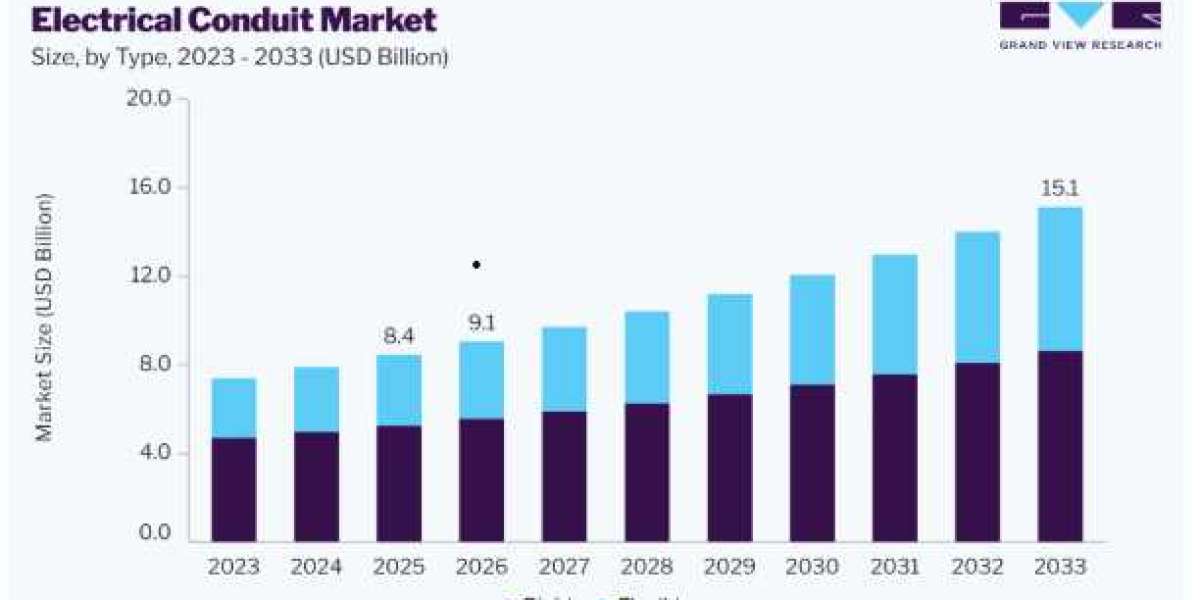 Electrical Conduit Market Developments in Underground Cable Protection