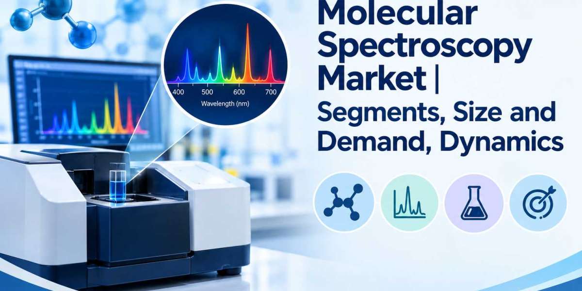 Molecular Spectroscopy Market | Segments, Size and Demand, Dynamics