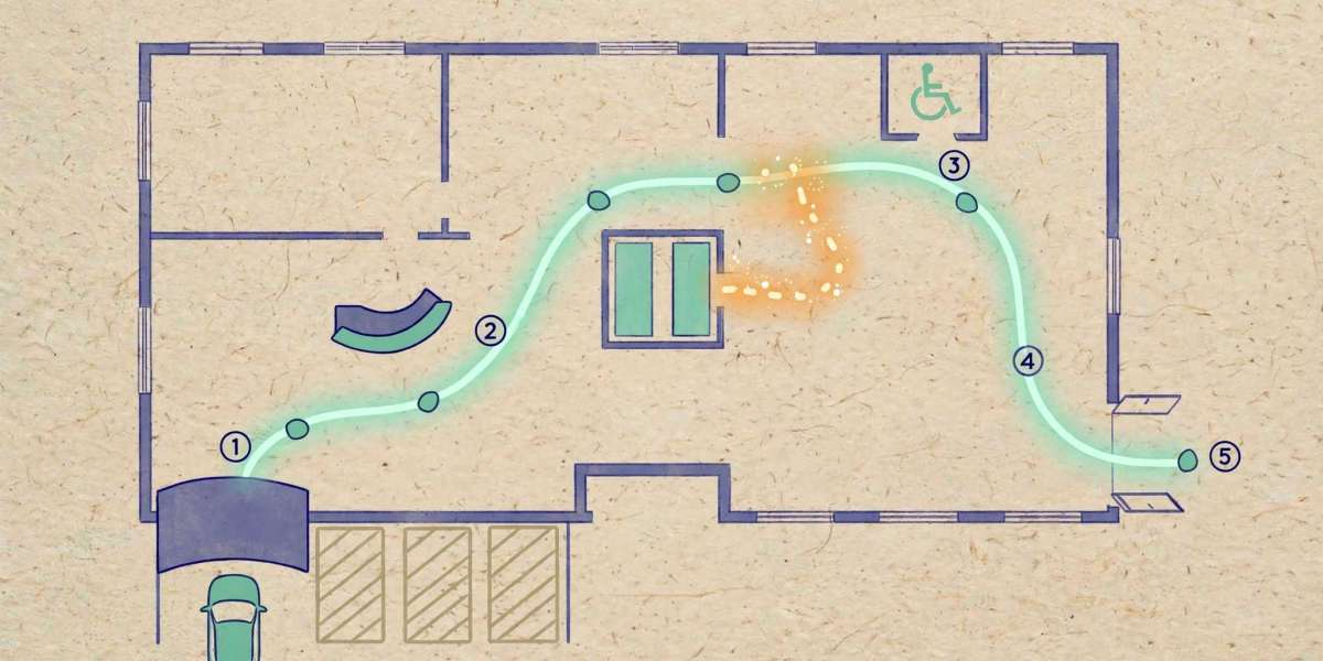 Accessibility User Journey Assessment: Find Weak Links Early