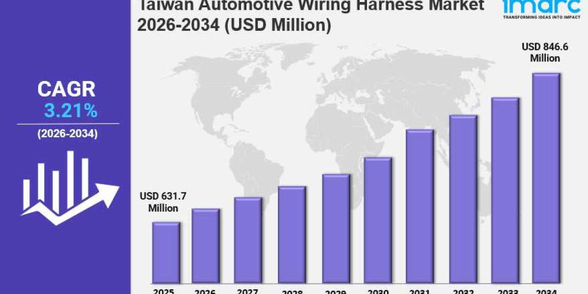 Taiwan Automotive Wiring Harness Market Size Hits USD 846.6 Million by 2034